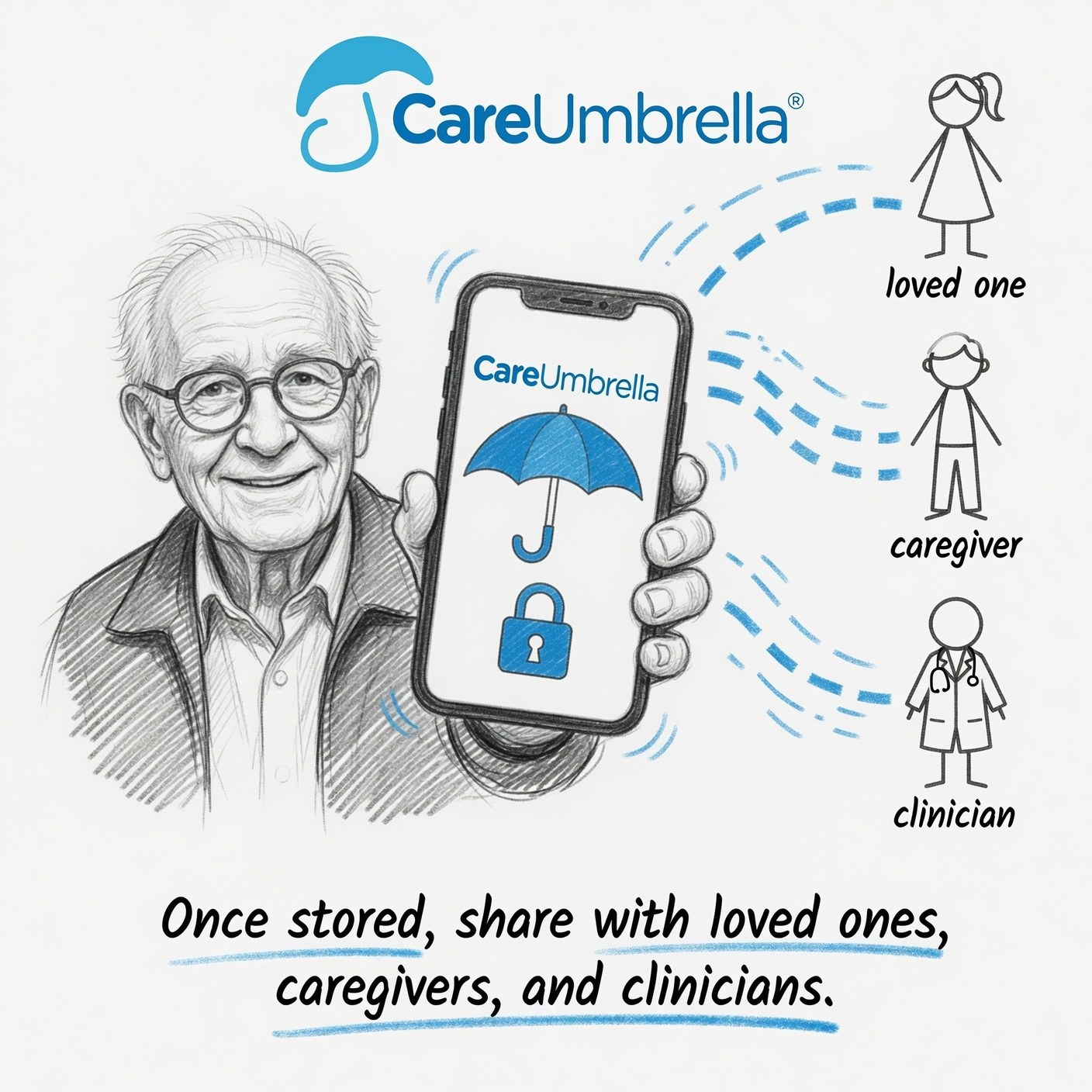 Older adult sharing CareUmbrella records with loved ones, caregivers, and clinicians